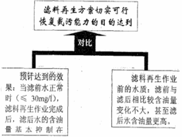 效果檢測(cè)圖