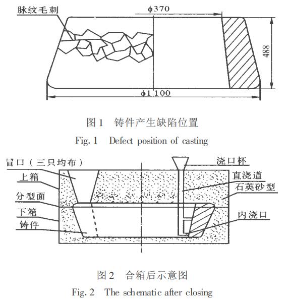 圖1、圖2