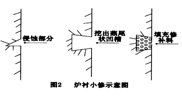 電溶石英砂在大型中頻爐上的應(yīng)用