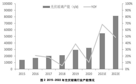 光伏玻璃用低鐵石英砂的生產(chǎn)與市場(chǎng)概況