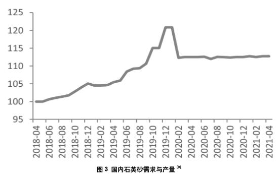 光伏玻璃用低鐵石英砂的生產(chǎn)與市場(chǎng)概況